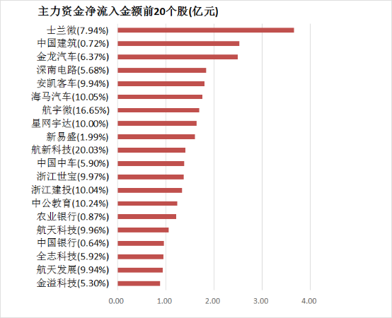 两市主力资金净流出超167亿元 银行等板块实现净流入