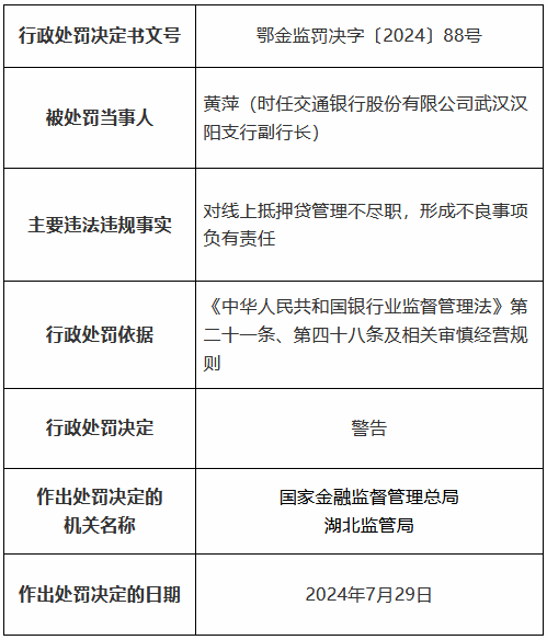 交通银行湖北省分行因贷款三查不尽职形成重大损失等被罚490万元 11名时任员工被罚、1人被终身禁业