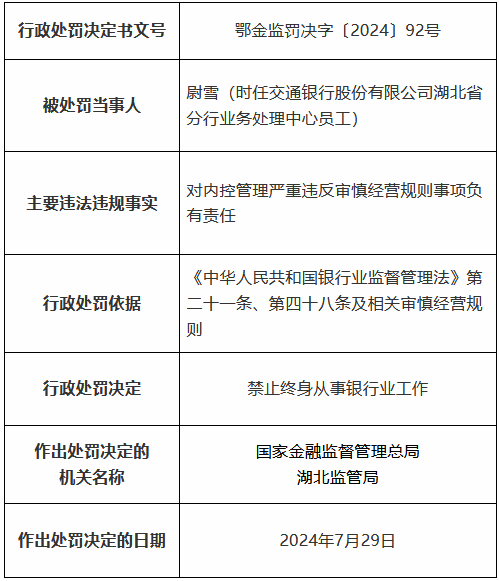 交通银行湖北省分行因贷款三查不尽职形成重大损失等被罚490万元 11名时任员工被罚、1人被终身禁业