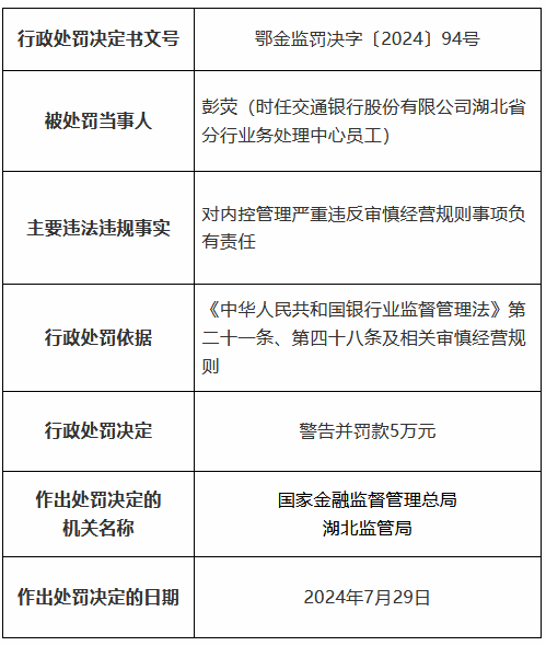 交通银行湖北省分行因贷款三查不尽职形成重大损失等被罚490万元 11名时任员工被罚、1人被终身禁业