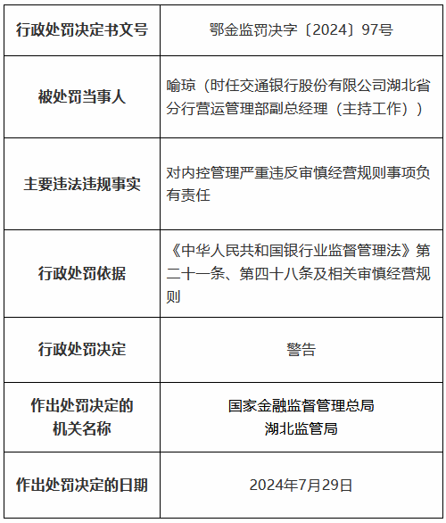 交通银行湖北省分行因贷款三查不尽职形成重大损失等被罚490万元 11名时任员工被罚、1人被终身禁业  第12张