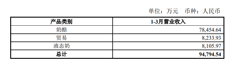 “奶酪一哥”妙可蓝多自救进行时，做成人奶酪能否挽回颓势？  第4张