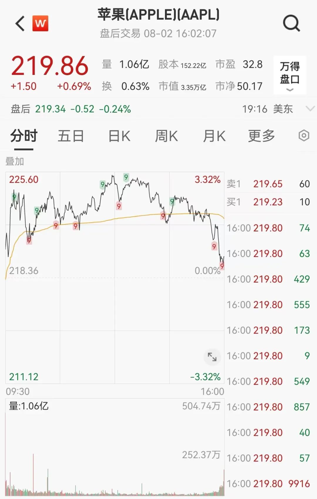 突然飙升800点！离岸人民币对美元涨859个基点，报7.1658，本周累计涨975个基点