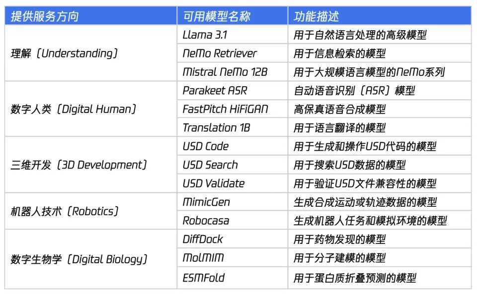 SIGGRAPH 2024：英伟达“AI盒子”升级，黄仁勋想打造物理世界的数字副本  第1张