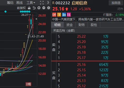 亚太市场全线重挫！A股却差点同日上演“10连板”+“地天板”  第6张