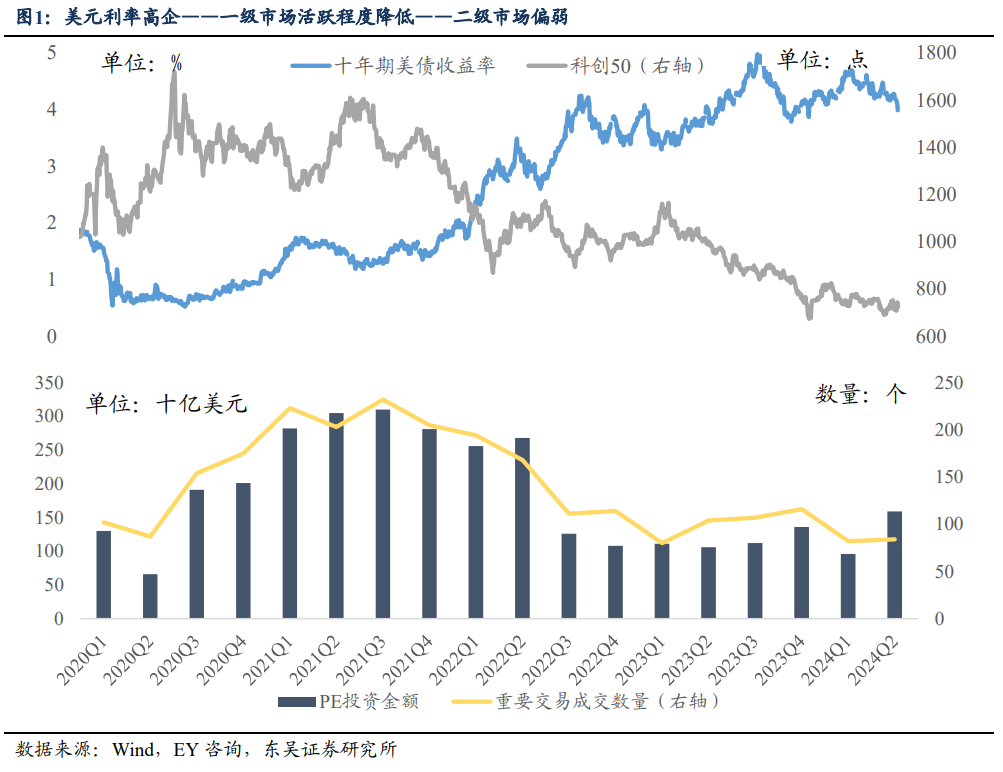 东吴策略：海外巨震 A股科技成长能否崛起的六问六答  第1张