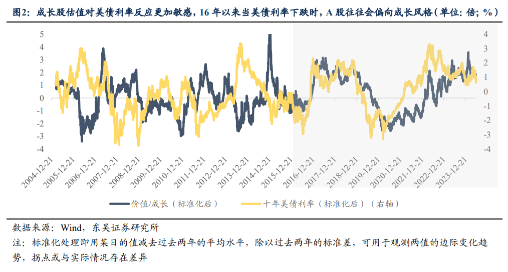 东吴策略：海外巨震 A股科技成长能否崛起的六问六答  第2张