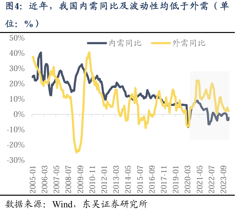 东吴策略：海外巨震 A股科技成长能否崛起的六问六答  第4张