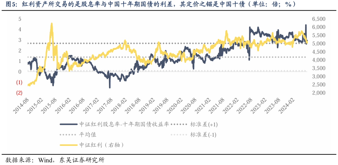 东吴策略：海外巨震 A股科技成长能否崛起的六问六答  第5张