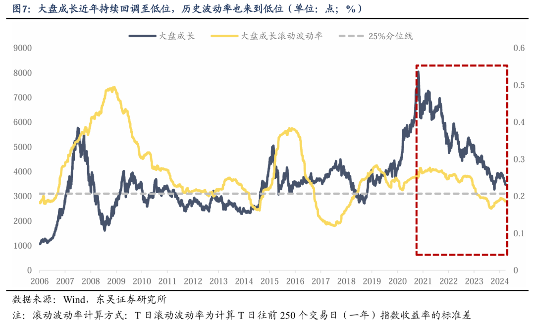 东吴策略：海外巨震 A股科技成长能否崛起的六问六答  第7张