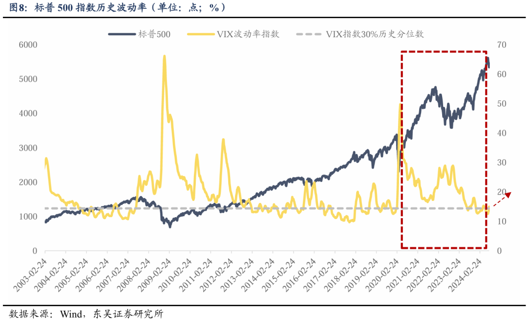 东吴策略：海外巨震 A股科技成长能否崛起的六问六答  第8张