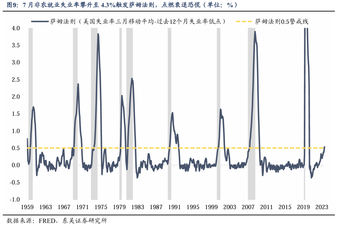 东吴策略：海外巨震 A股科技成长能否崛起的六问六答  第9张