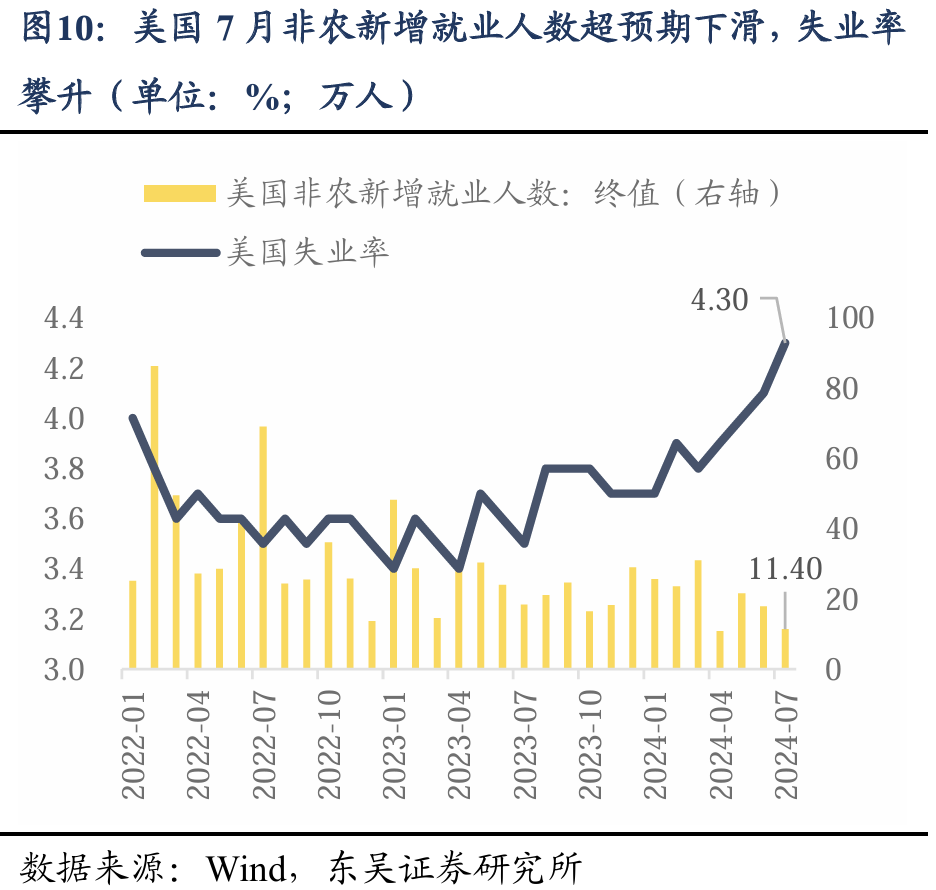 东吴策略：海外巨震 A股科技成长能否崛起的六问六答  第10张