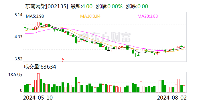 东南网架：中标3.47亿元黄酒产业园项目  第1张