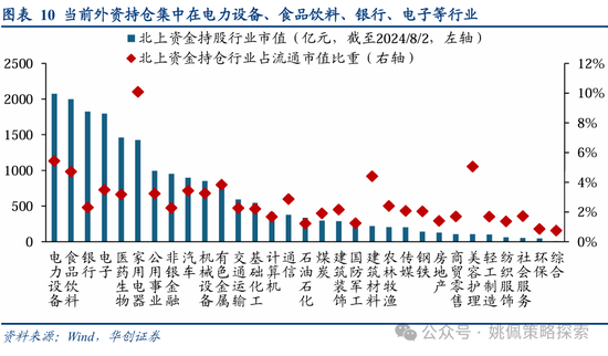 华创策略：从美联储四轮降息周期+两次降息预期看A股反应  第10张