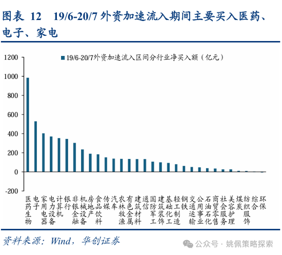 华创策略：从美联储四轮降息周期+两次降息预期看A股反应  第12张