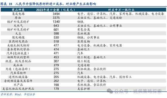 华创策略：从美联储四轮降息周期+两次降息预期看A股反应  第18张