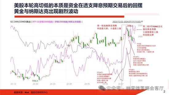 国投策略：A股是跟跌？还是独立行情？  第10张