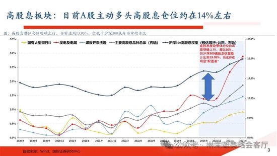 国投策略：A股是跟跌？还是独立行情？  第17张