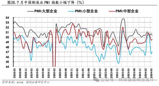 国投策略：A股是跟跌？还是独立行情？  第48张