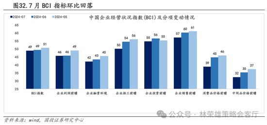 国投策略：A股是跟跌？还是独立行情？  第52张