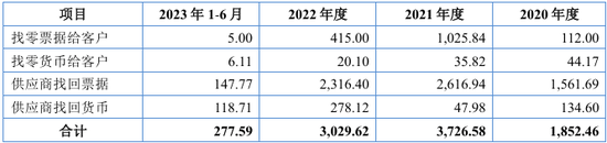 科隆新材实控人违规占用资金，在IPO申报前被口头警示！北交所IPO  第13张