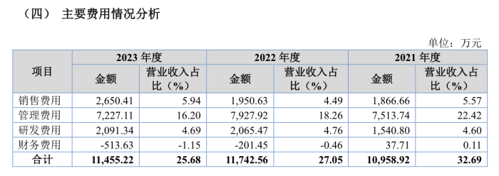 乐普医疗入股的海金格冲北交所：销售费用率高于同行 关联交易受关注  第5张