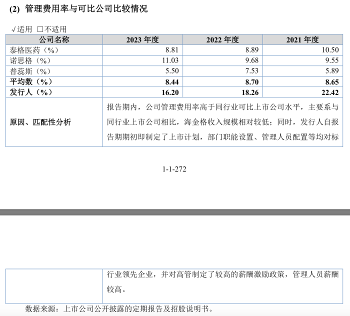 乐普医疗入股的海金格冲北交所：销售费用率高于同行，关联交易受关注