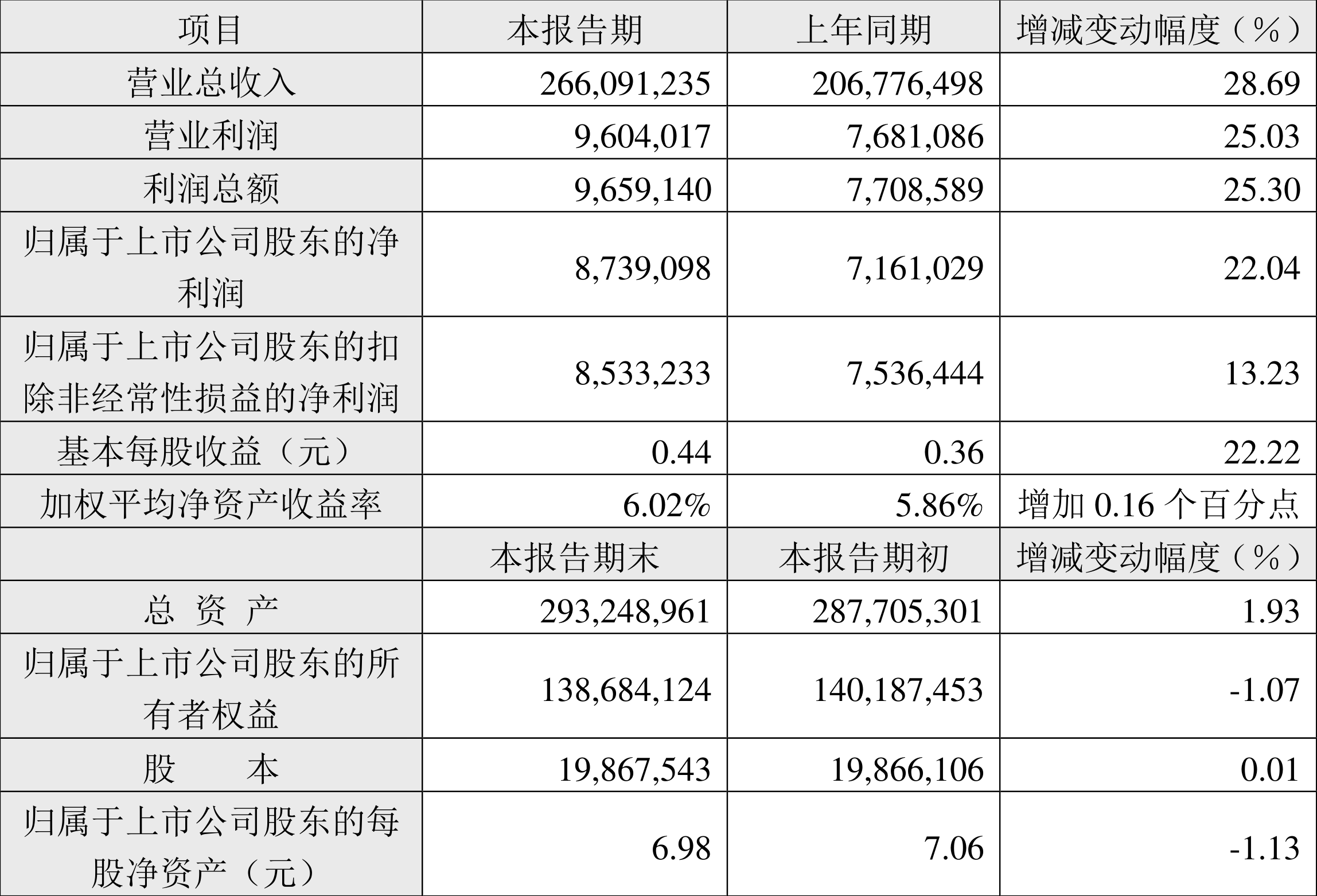 工业富联：2024年上半年净利87.39亿元 同比增长22.04%  第2张