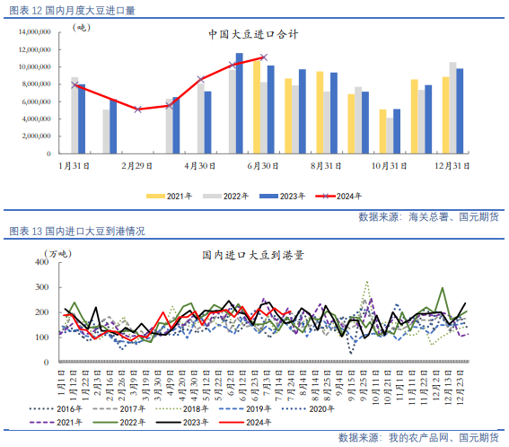 【油脂油料】资金分歧仍在，油粕有所反弹  第8张