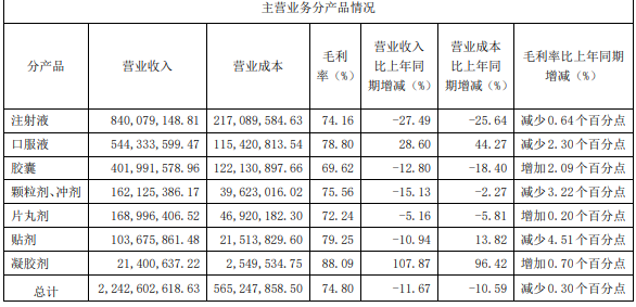 业绩“失速”、股价下跌、高层动荡、监管点名 院士肖伟创立的康缘药业怎么了？