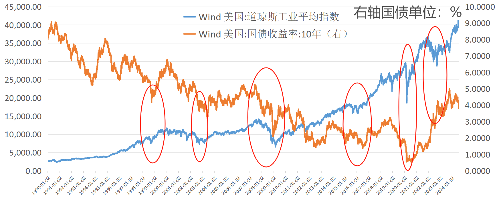 海外股市风声鹤唳！如何安抚那颗担忧的心？  第1张