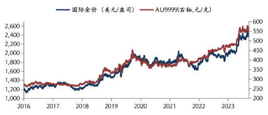 华安基金：美国经济衰退信号加剧，美联储降息预期加强  第1张