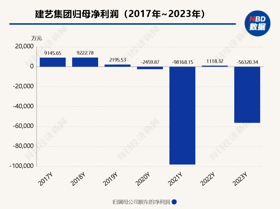 深度丨建艺集团控股孙公司股东增资虚实  第3张