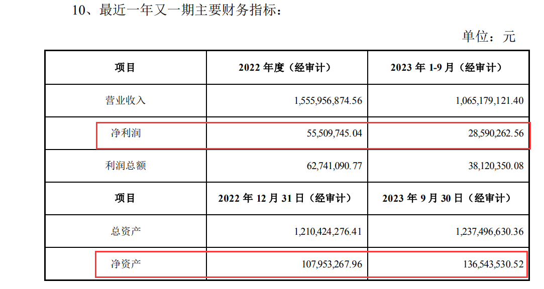 深度丨建艺集团控股孙公司股东增资虚实  第5张