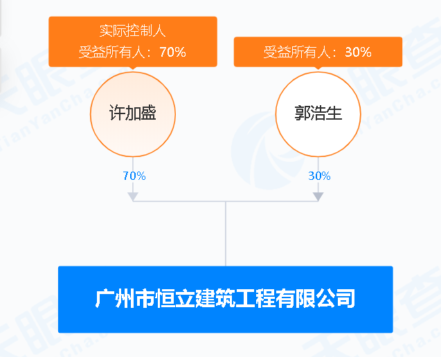 深度丨建艺集团控股孙公司股东增资虚实  第6张