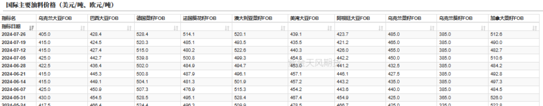 油脂：宏观风险破局