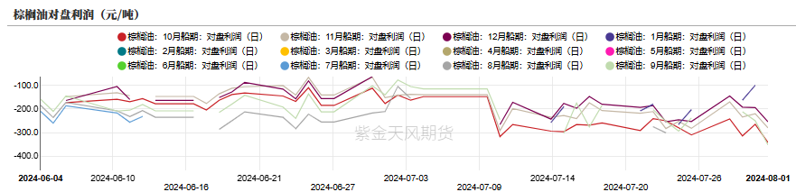 油脂：宏观风险破局  第13张