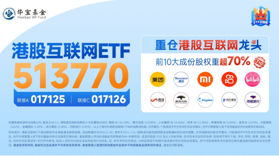 业绩预期强劲，腾讯控股盘中涨逾3%！港股互联网ETF（513770）涨近1%，机构：长期基本面修复行情有望开启