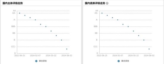 可转债市场再现兑付风险！ 多家公募持仓岭南转债