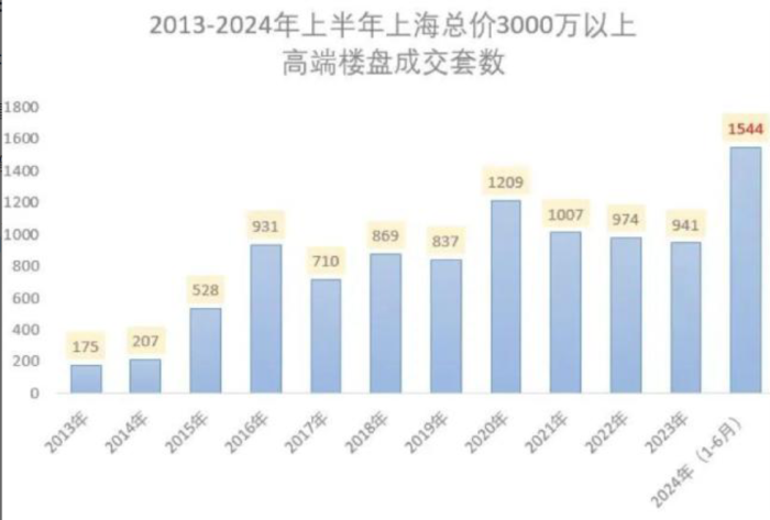 房地产板块逆势走强 深物业A、世联行一度封板 地产行业“爱在立秋”？  第2张