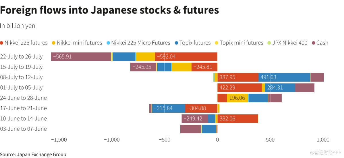 日股坐上“过山车”：外资抢先撤出 散户跑步入场