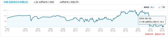 中炬高新Q2业绩失速拖累上半年业绩 下半年冲刺股权激励考核目标压力增大 | 财报解读  第3张