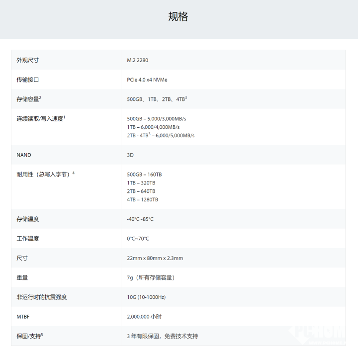 金士顿上新NV3 NVMe SSD 性能带来全面提升