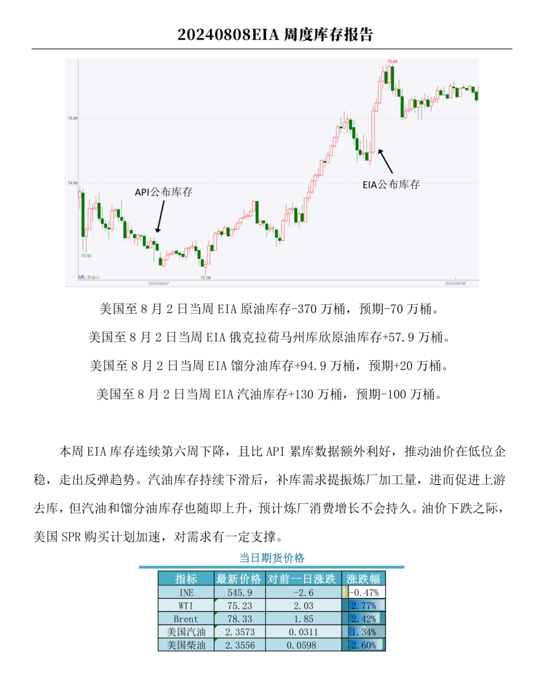 原油：EIA周度库存报告  第3张