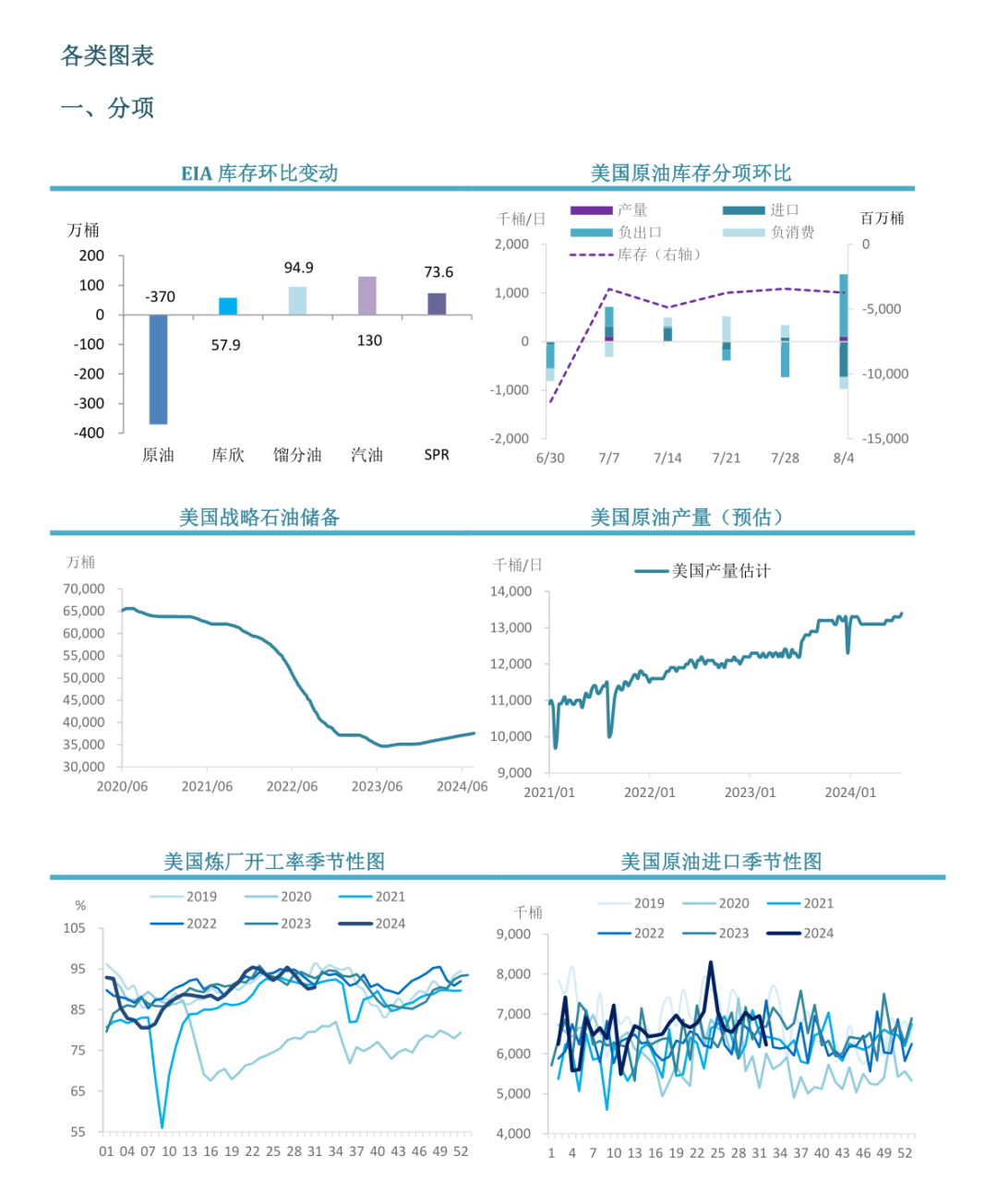 原油：EIA周度库存报告  第4张