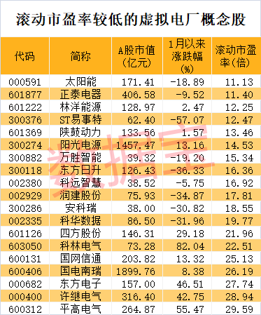 刚刚巨额解禁，锂电次新股大跳水！虚拟电厂迅速“出圈”，6只概念股市盈率不到15倍