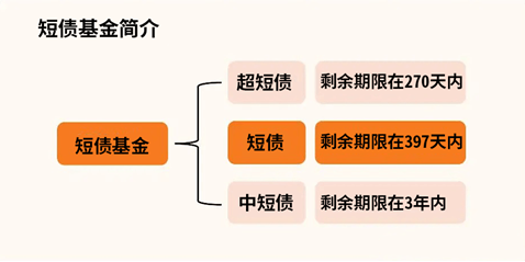 长城基金 | 固若长城：短债基金VS中长债基金，怎么选？  第1张