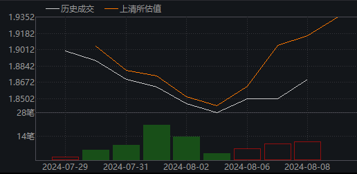 “四小龙”遭自律检查！1.1万亿农商行同业存单成焦点 业内称影响有限  第1张