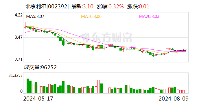 北京利尔：收购北京易耐尔信息技术有限公司100%股权